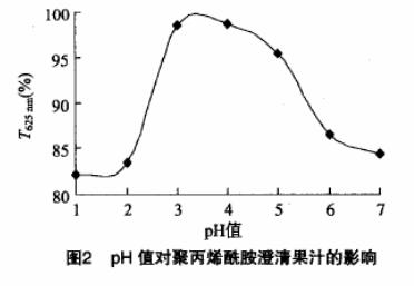 圖2pH值對(duì)聚丙烯酰胺澄清果汁的影響