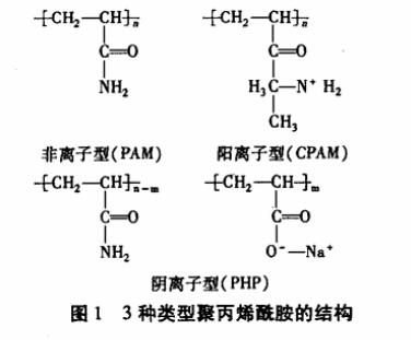 圖1 3種類(lèi)型聚丙烯酰胺的結(jié)構(gòu)