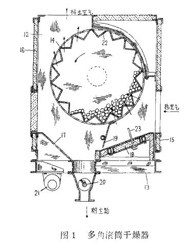 圖1多角滾筒干燥器